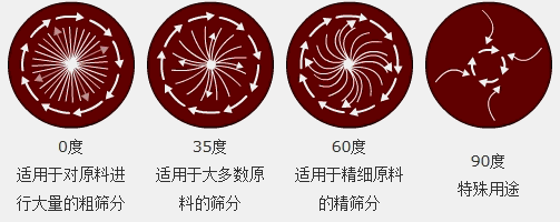 51视频国产专区在线观看 三氯化铁塑料筛粉机