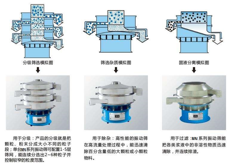 51视频国产专区在线观看 大豆振动筛粉机的介绍