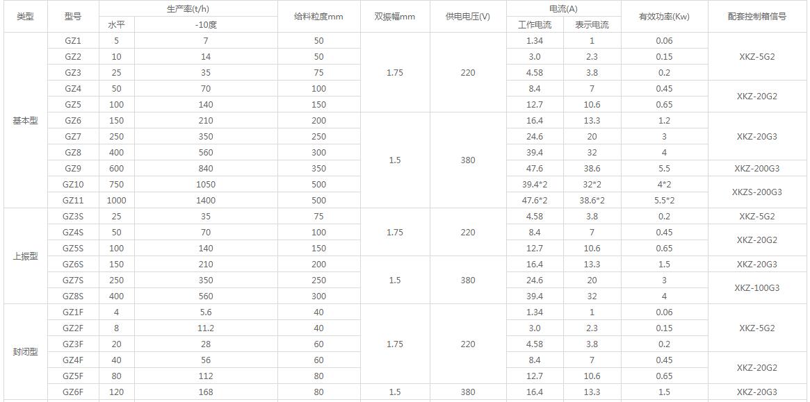 51视频国产专区在线观看 GZ型电磁振动给料机